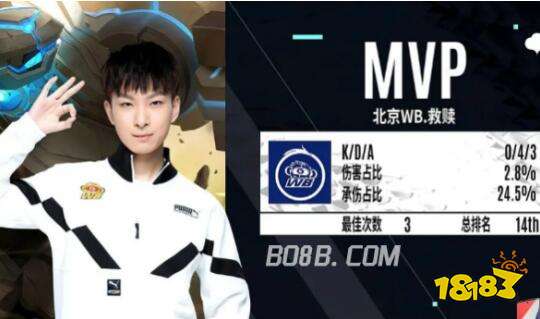 不只是提炼